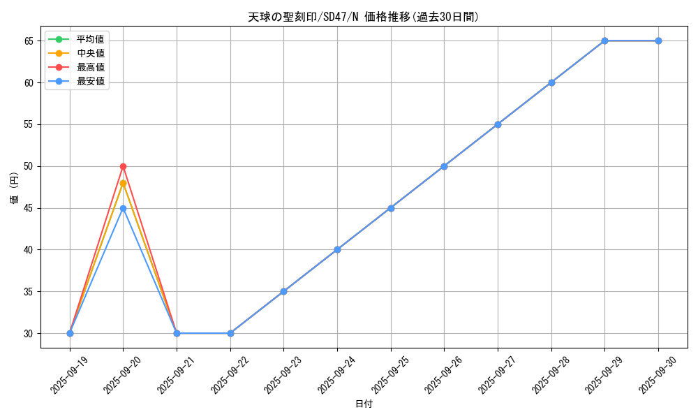 card_4856_series_1024_rarity_1_graph