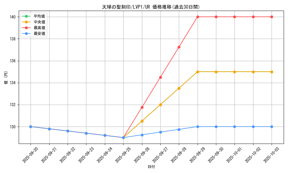 card_4856_series_11205_rarity_7_graph