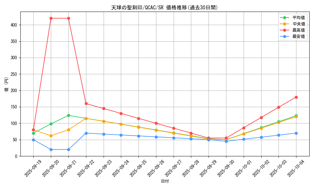card_4856_series_2361_rarity_3_graph
