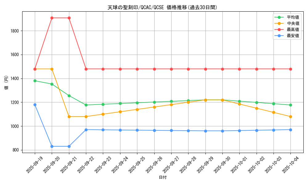 card_4856_series_2361_rarity_408_graph