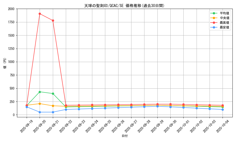 card_4856_series_2361_rarity_5_graph