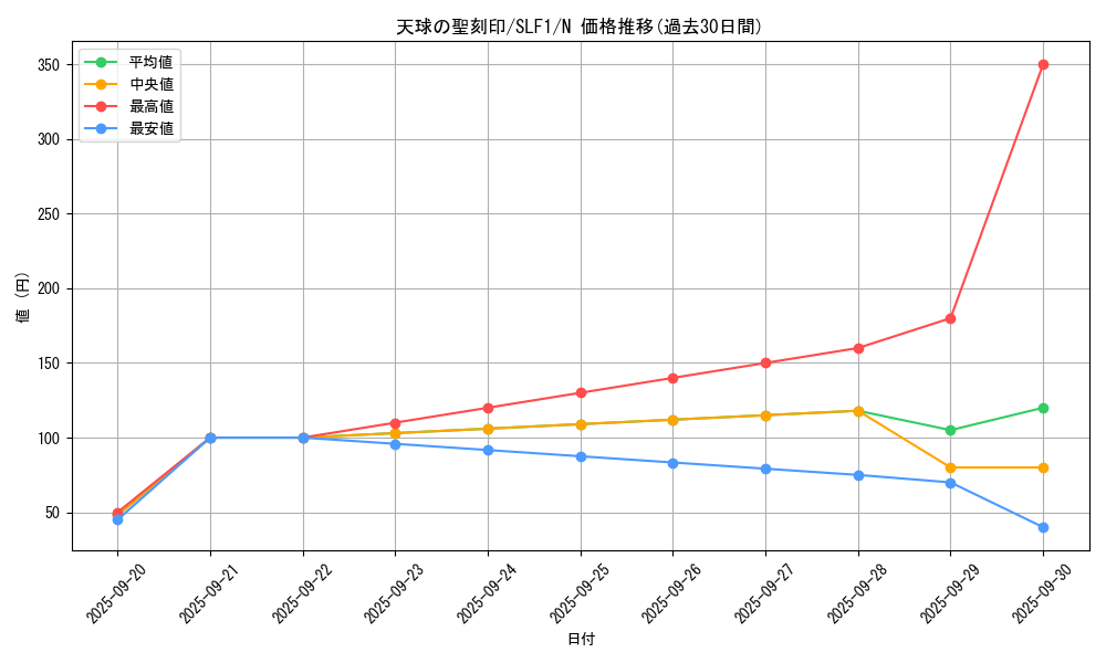card_4856_series_3238_rarity_1_graph