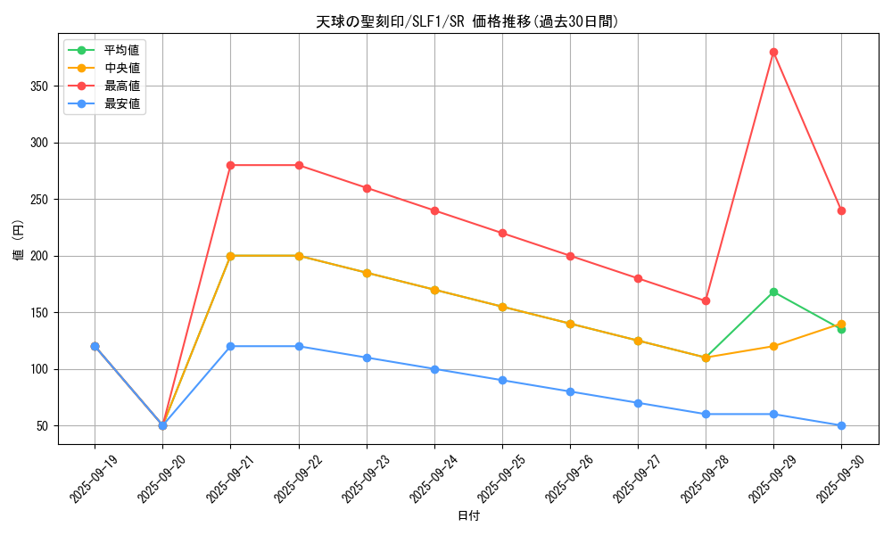 card_4856_series_3238_rarity_3_graph