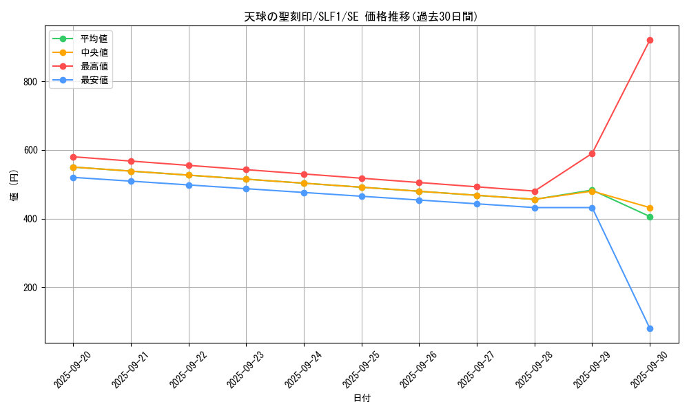 card_4856_series_3238_rarity_5_graph