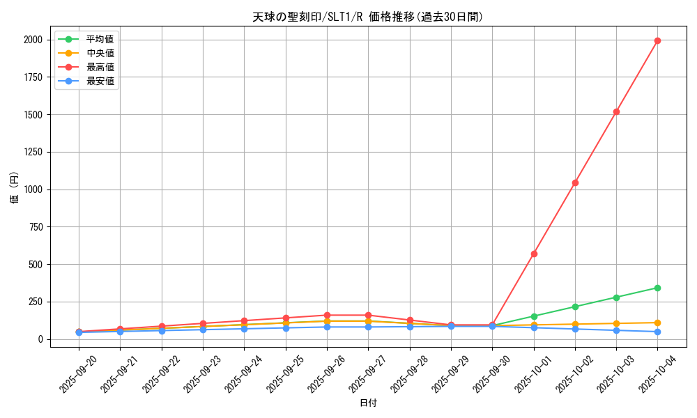 card_4856_series_6226_rarity_62_graph