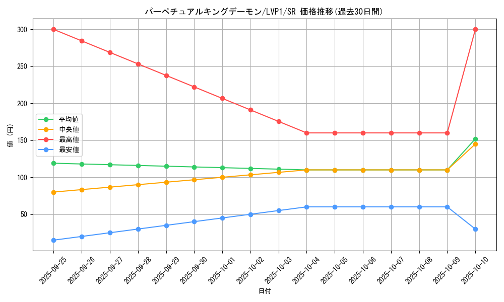 card_4857_series_11205_rarity_3_graph