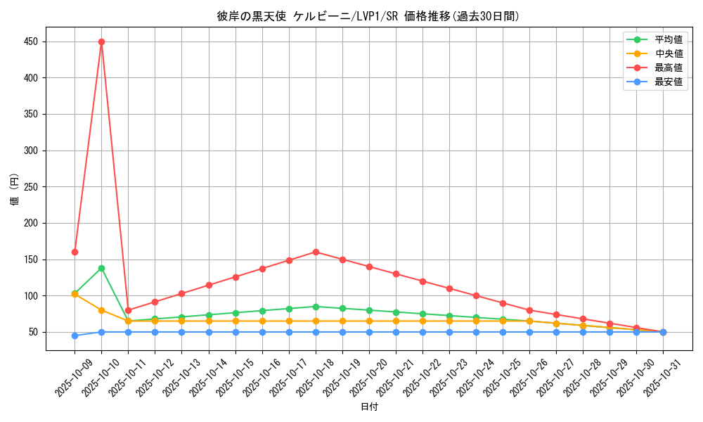 card_4858_series_11205_rarity_3_graph