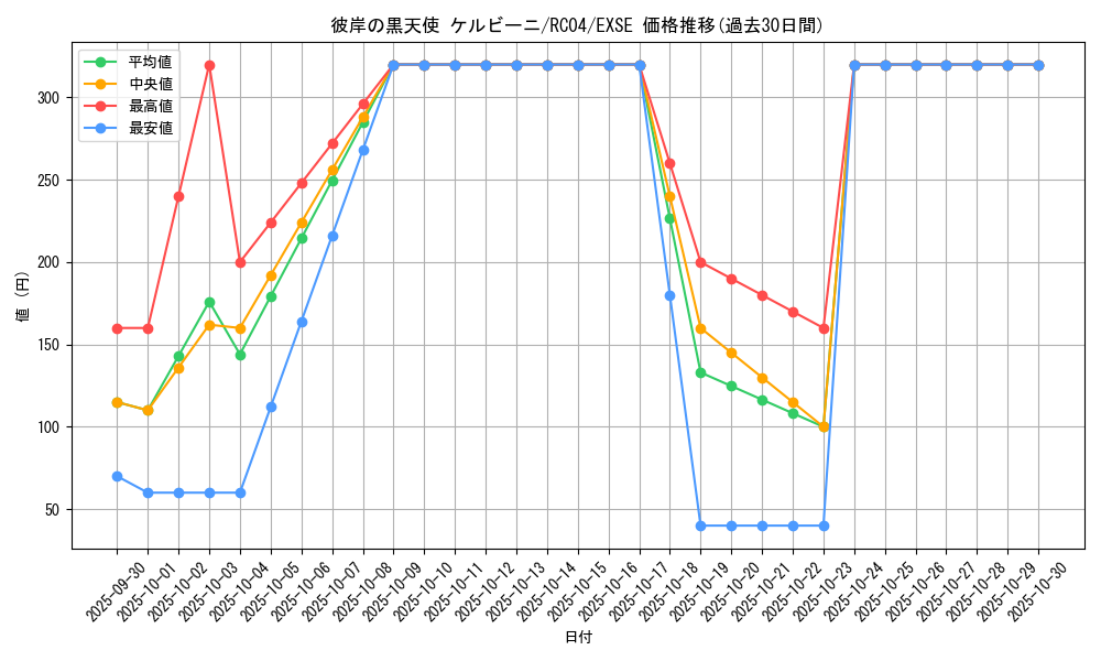 card_4858_series_5072_rarity_1021_graph
