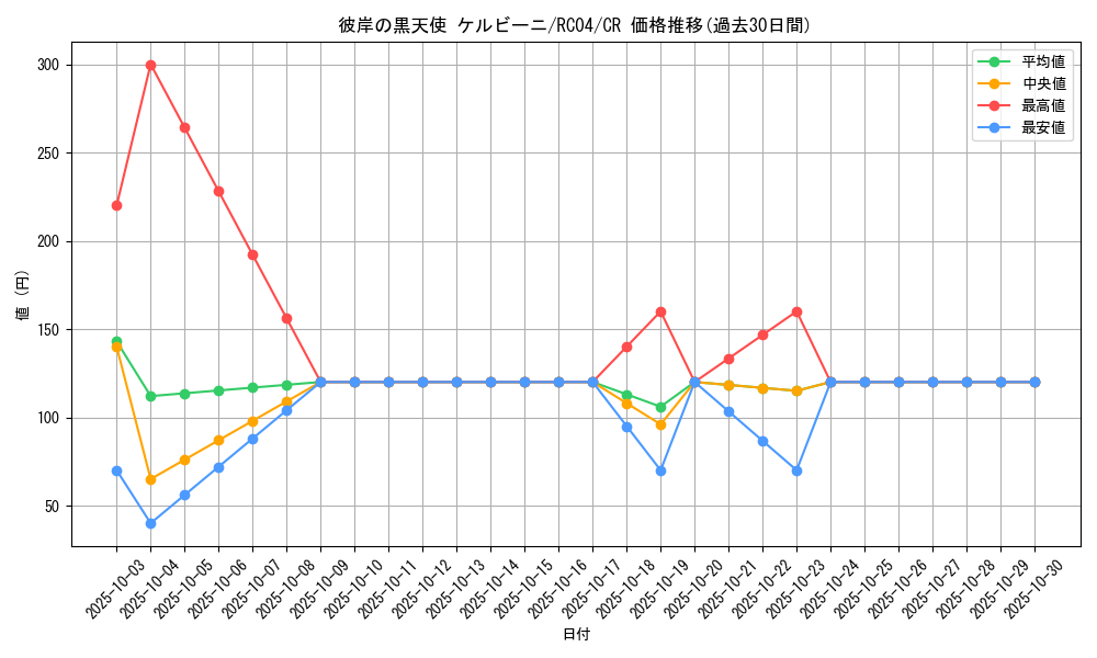 card_4858_series_5072_rarity_1299_graph