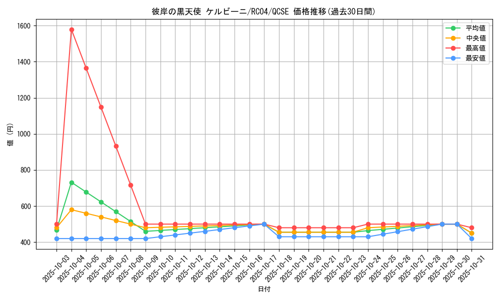 card_4858_series_5072_rarity_408_graph
