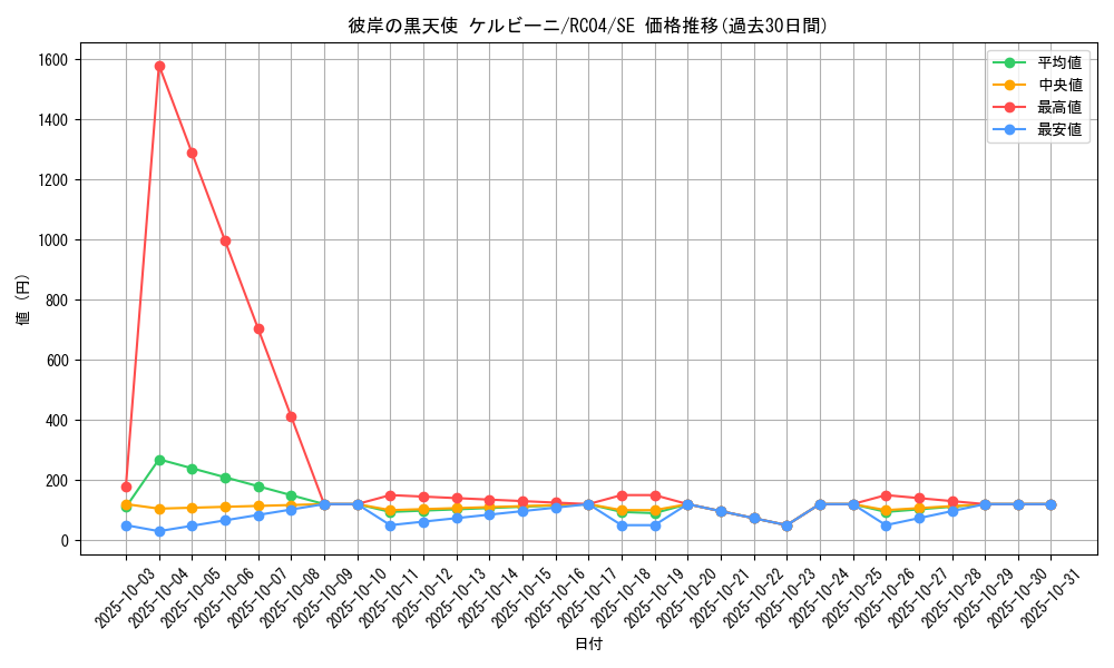 card_4858_series_5072_rarity_5_graph