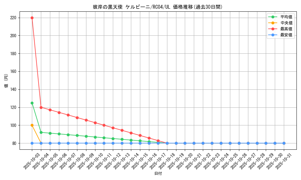 card_4858_series_5072_rarity_77_graph