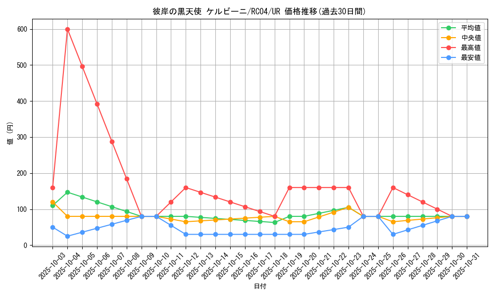 card_4858_series_5072_rarity_7_graph