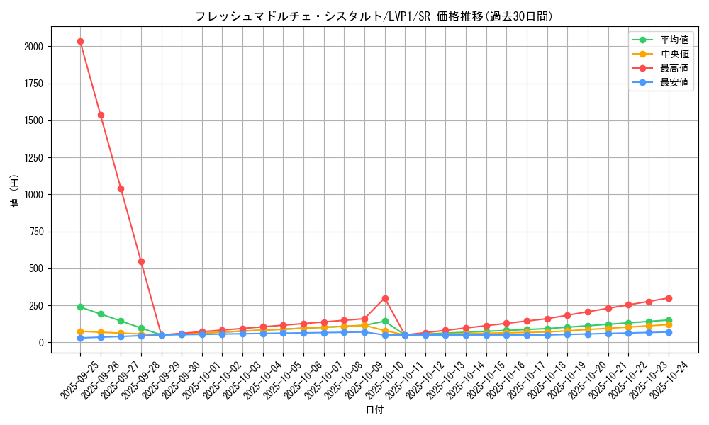card_4859_series_11205_rarity_3_graph