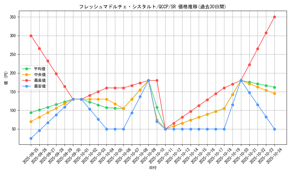 card_4859_series_2528_rarity_3_graph
