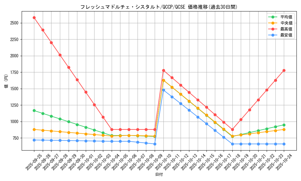 card_4859_series_2528_rarity_408_graph
