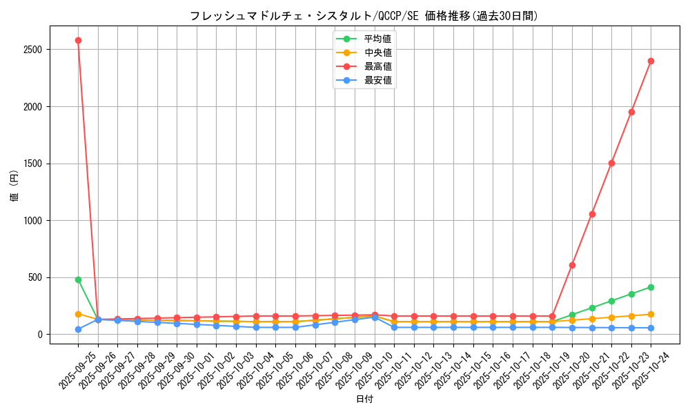 card_4859_series_2528_rarity_5_graph