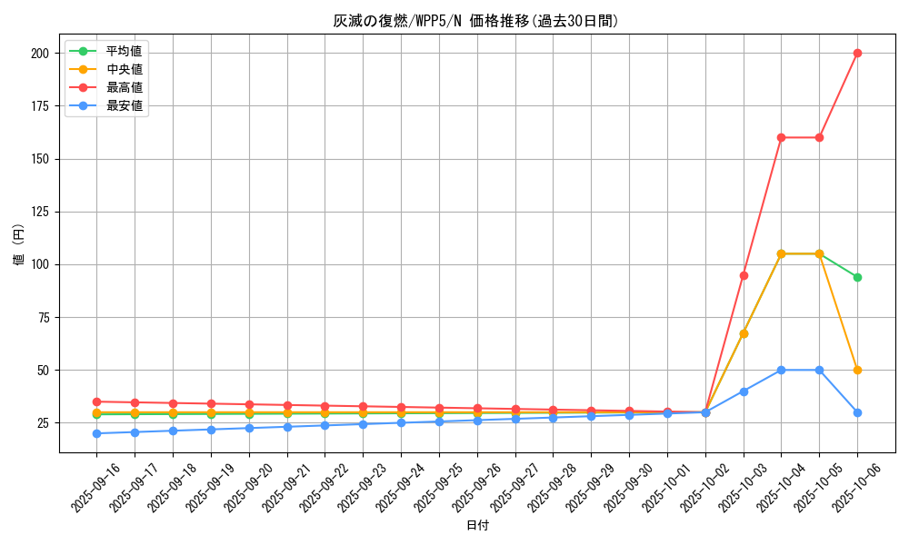 card_485_series_932_rarity_1_graph
