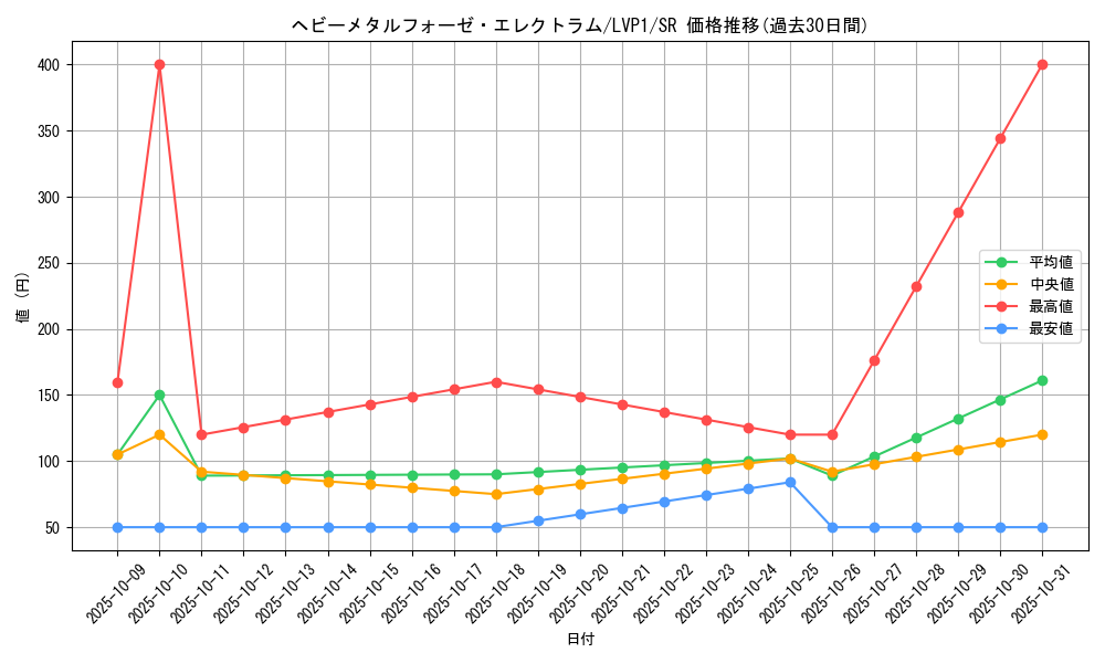 card_4860_series_11205_rarity_3_graph