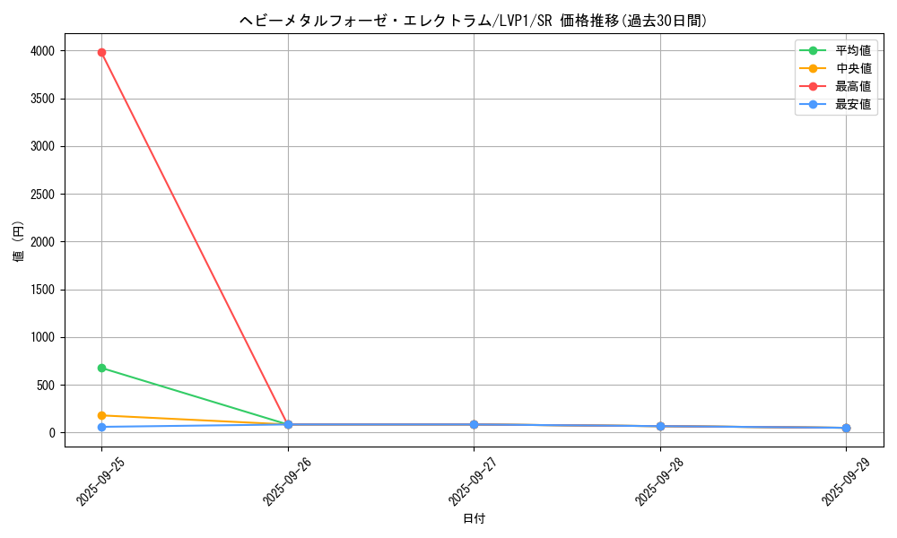 card_4860_series_11205_rarity_3_graph