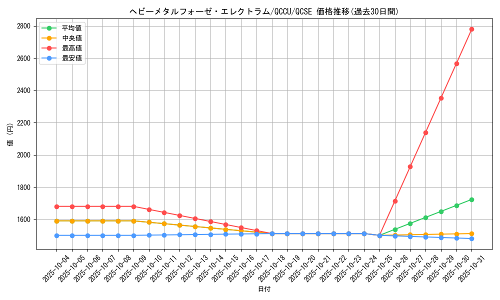 card_4860_series_2798_rarity_408_graph