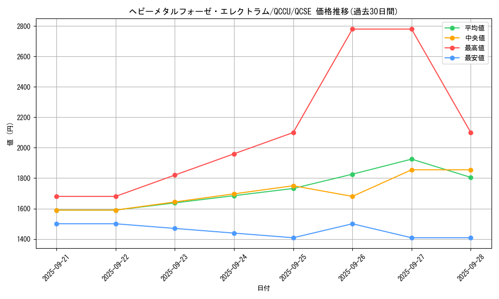 card_4860_series_2798_rarity_408_graph