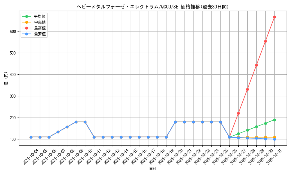 card_4860_series_2798_rarity_5_graph