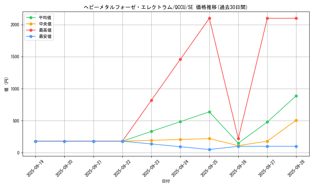 card_4860_series_2798_rarity_5_graph