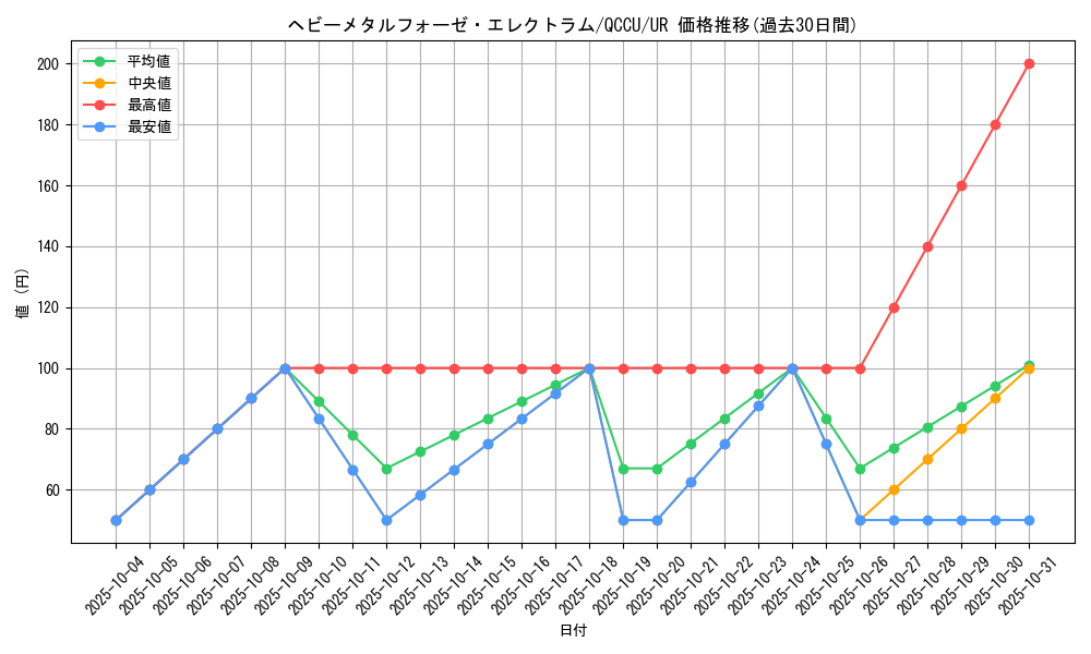 card_4860_series_2798_rarity_7_graph