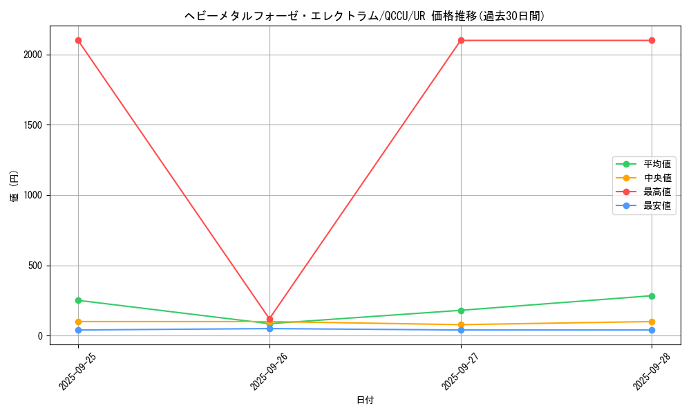 card_4860_series_2798_rarity_7_graph