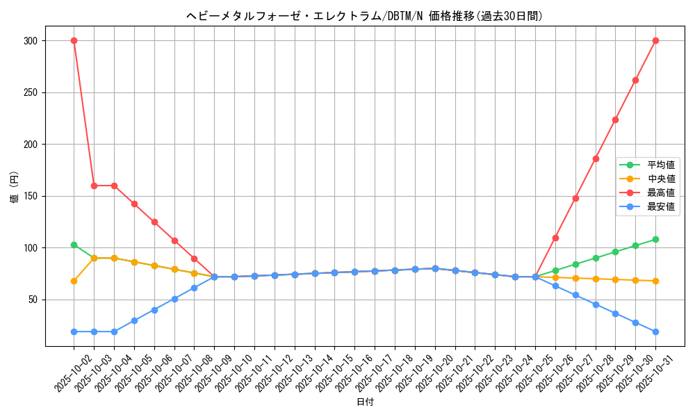 card_4860_series_4242_rarity_1_graph