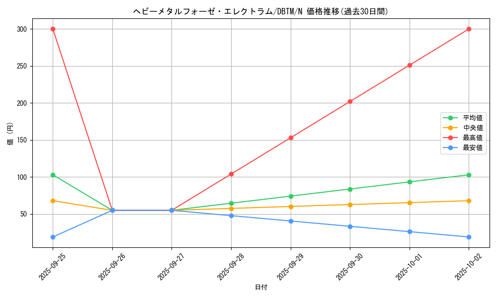 card_4860_series_4242_rarity_1_graph
