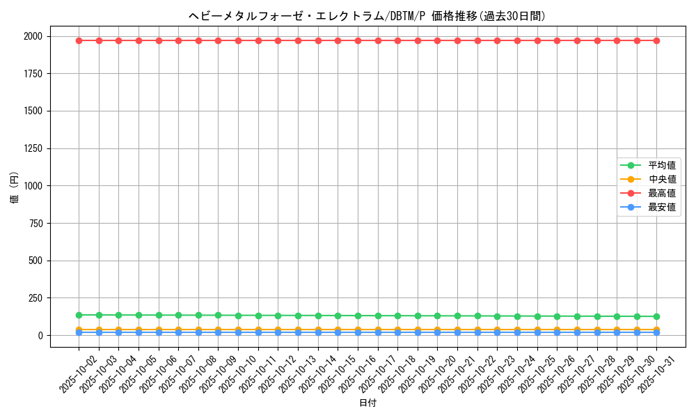card_4860_series_4242_rarity_2_graph