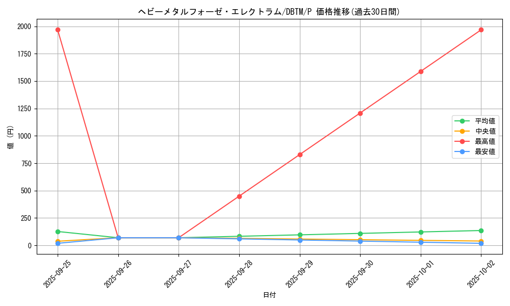 card_4860_series_4242_rarity_2_graph