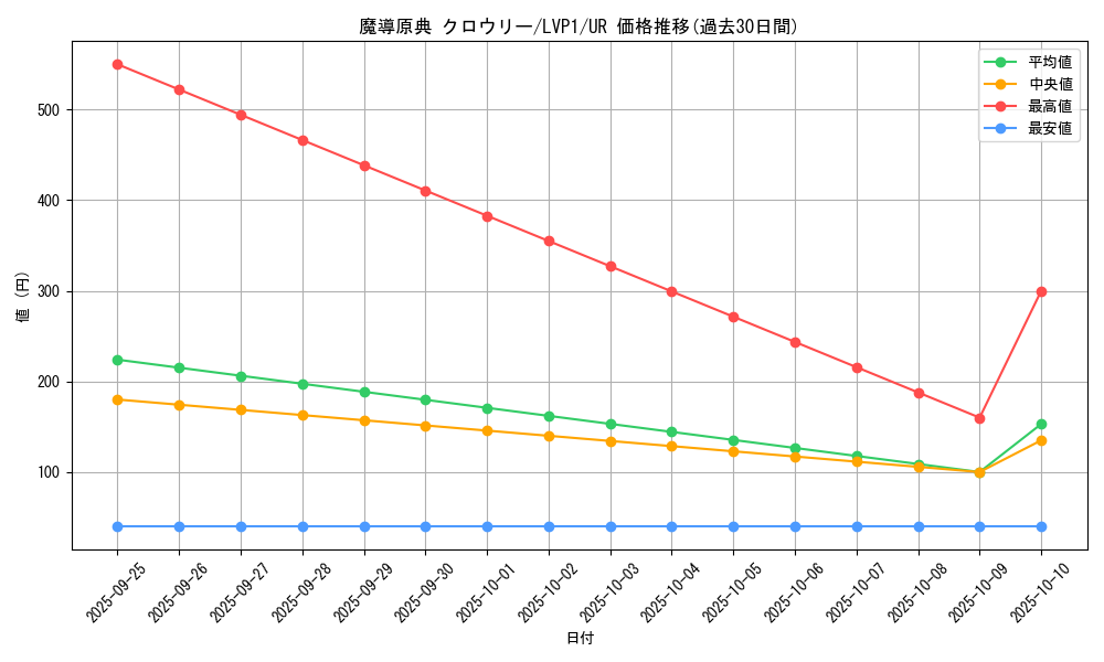 card_4862_series_11205_rarity_7_graph