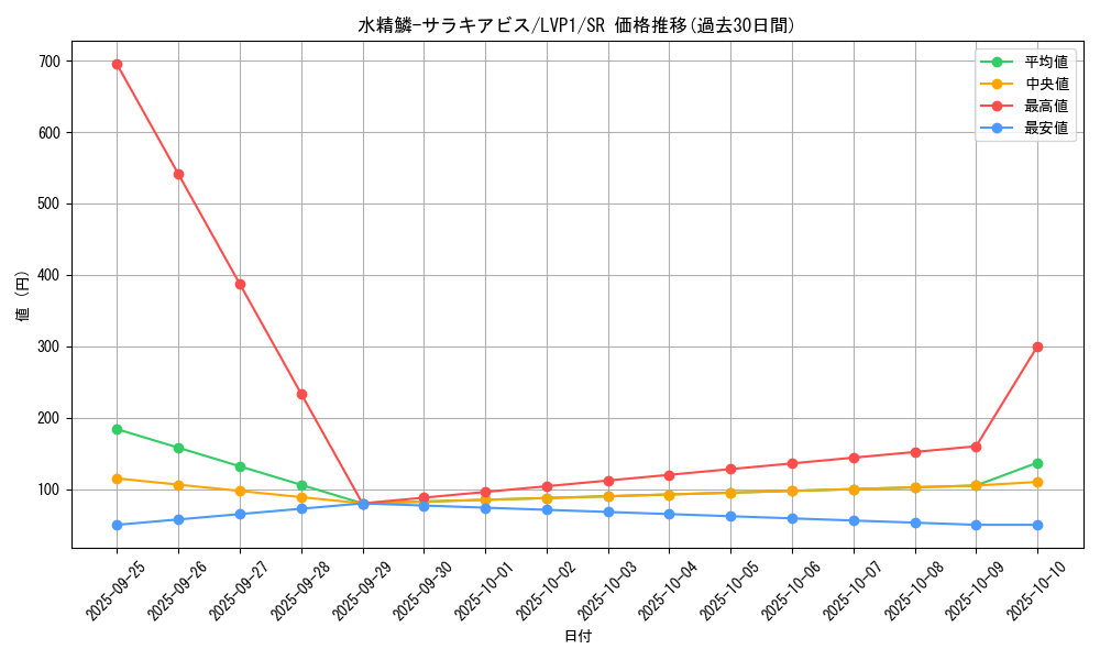 card_4863_series_11205_rarity_3_graph