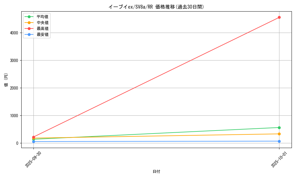 card_48641_series_61431_rarity_73311_graph