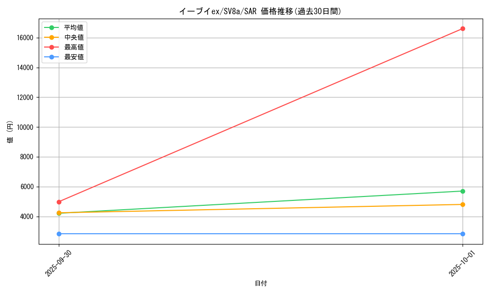 card_48641_series_61431_rarity_86498_graph