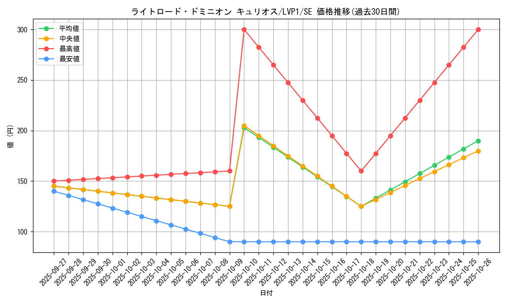 card_4864_series_11205_rarity_5_graph