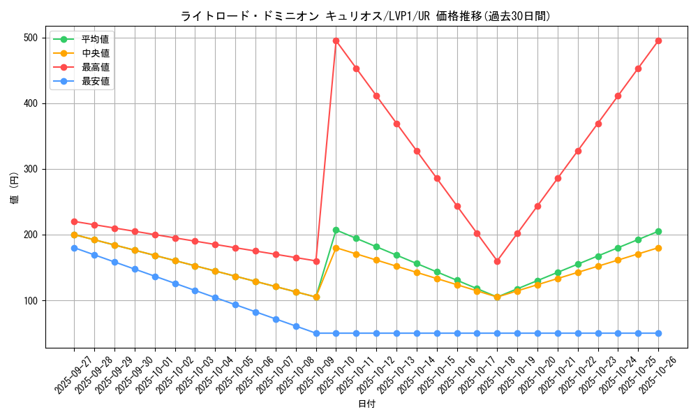 card_4864_series_11205_rarity_7_graph
