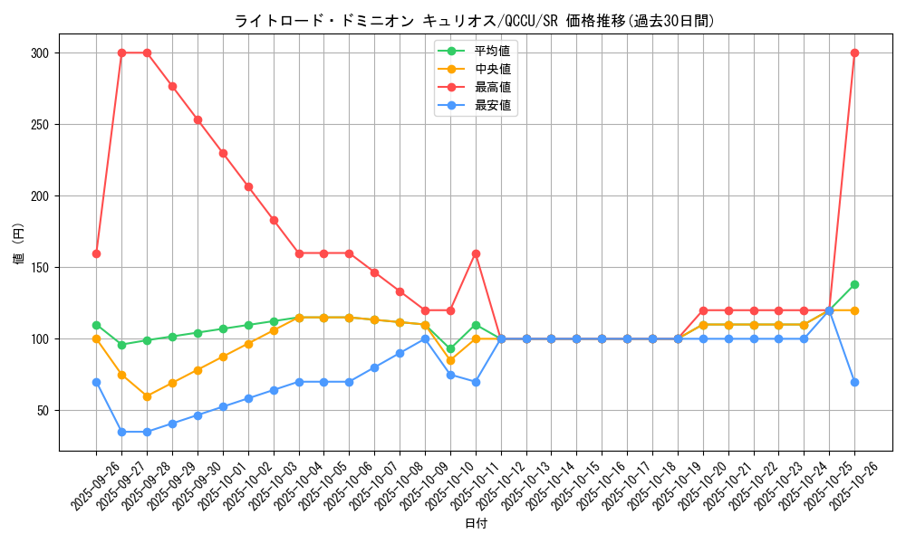 card_4864_series_2798_rarity_3_graph