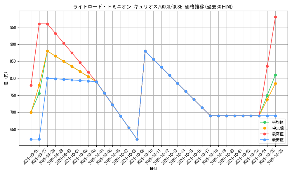 card_4864_series_2798_rarity_408_graph