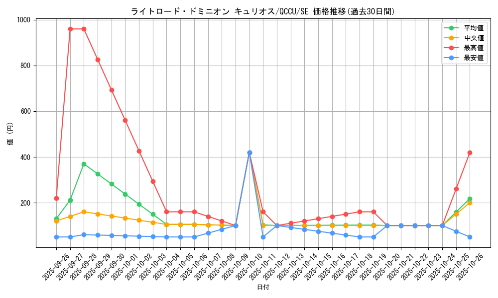 card_4864_series_2798_rarity_5_graph