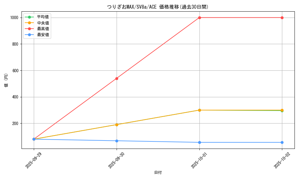 card_48657_series_61431_rarity_88647_graph