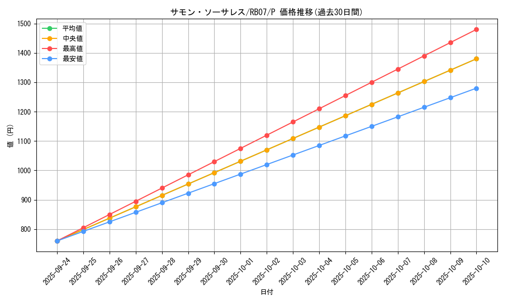 card_4865_series_11276_rarity_2_graph