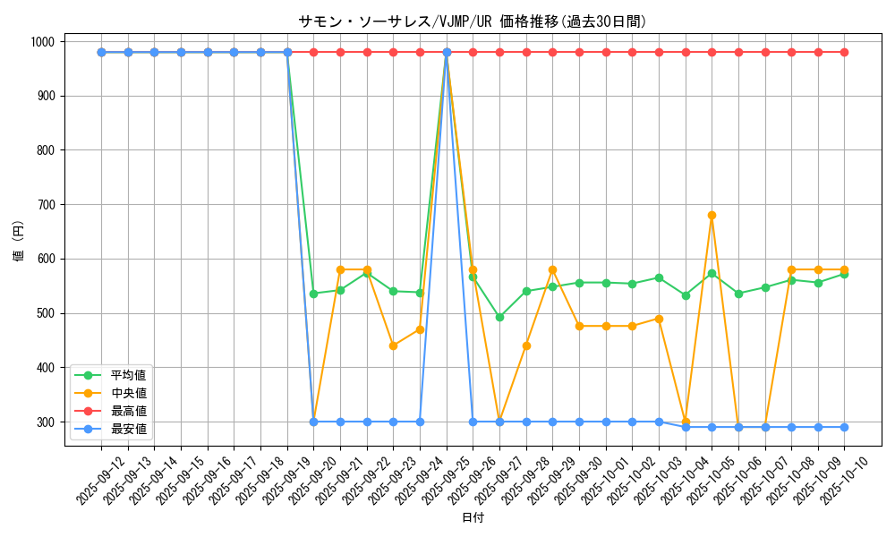 card_4865_series_11277_rarity_7_graph