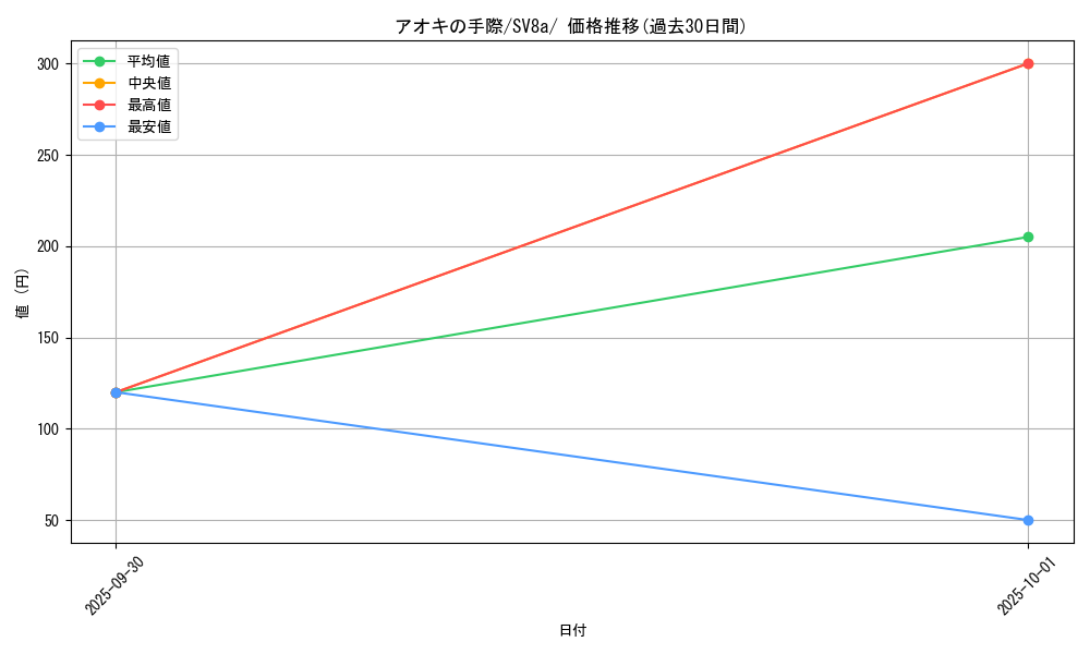 card_48677_series_61431_rarity_95225_graph