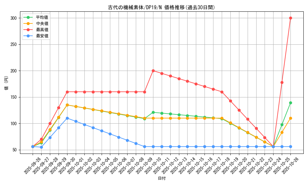 card_4867_series_11281_rarity_1_graph