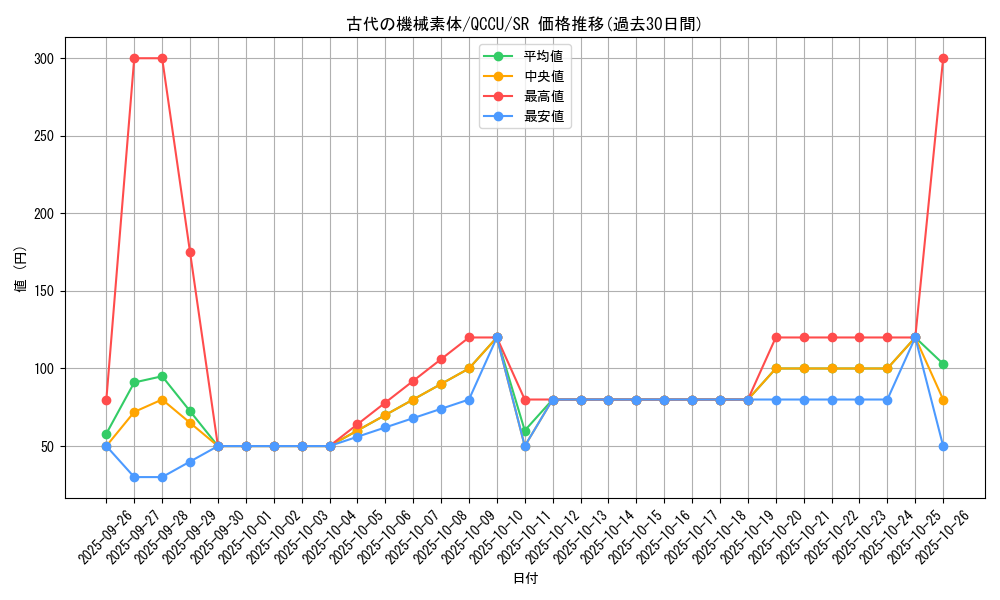 card_4867_series_2798_rarity_3_graph
