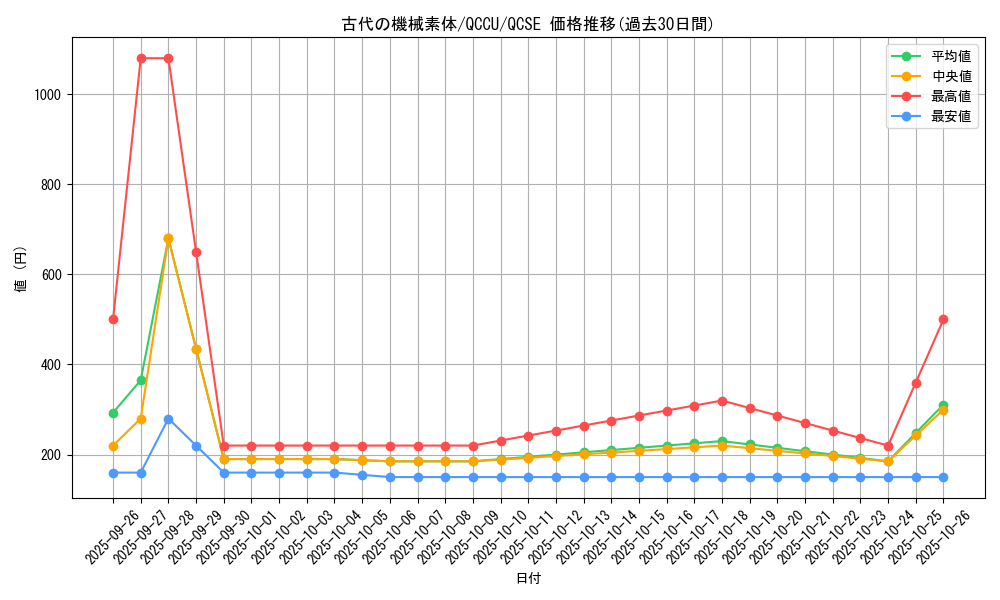 card_4867_series_2798_rarity_408_graph